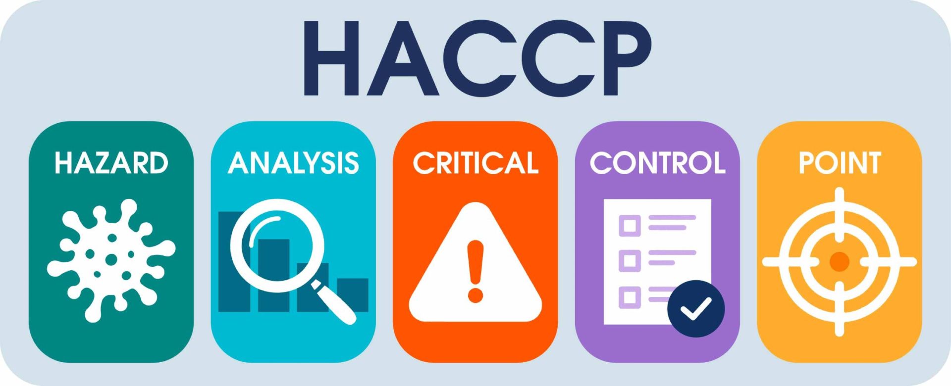 HACCP
